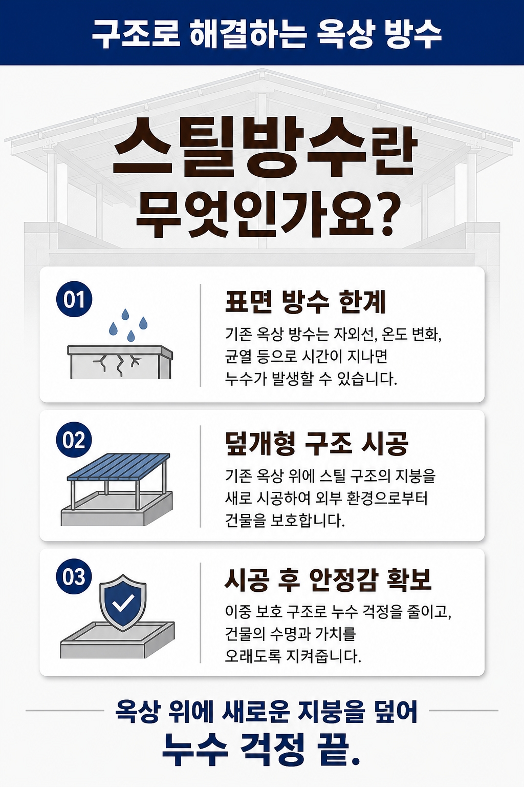 고성옥상방수 코이스틸 2