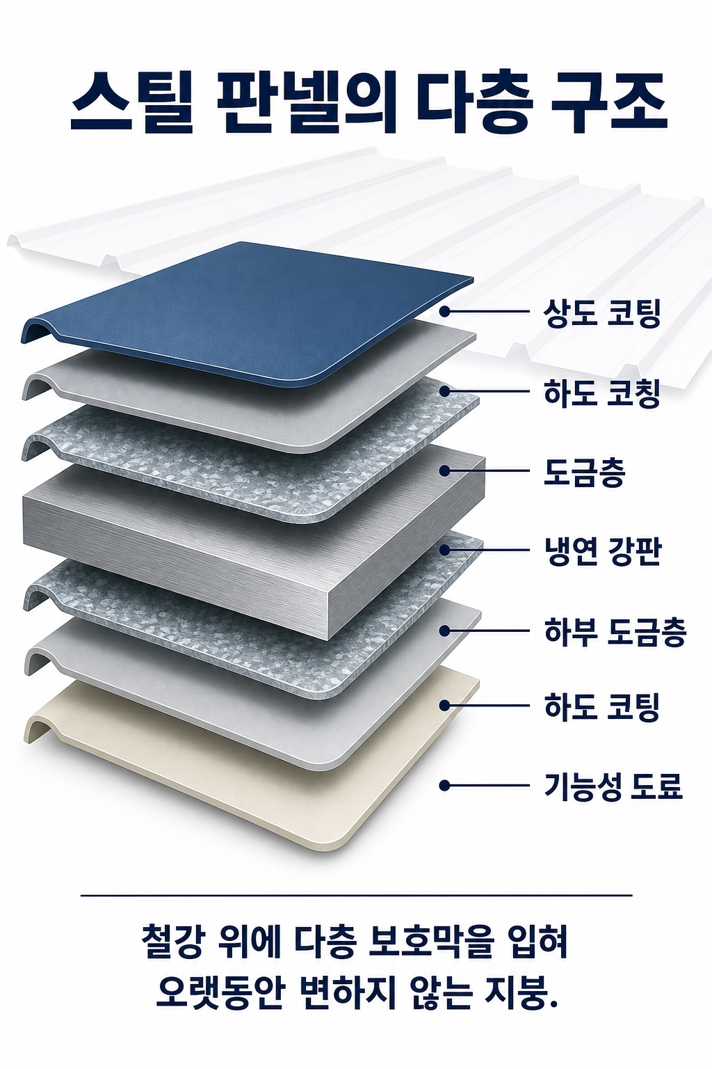고성옥상방수 코이스틸 3