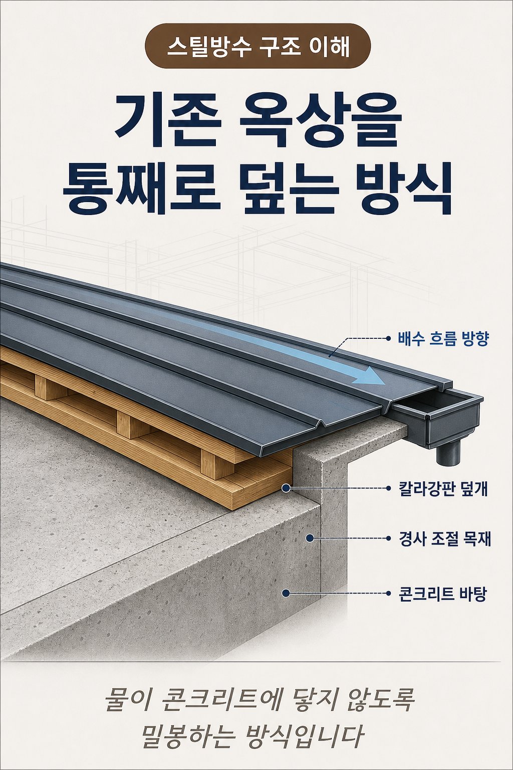 남해옥상방수 코이스틸 6