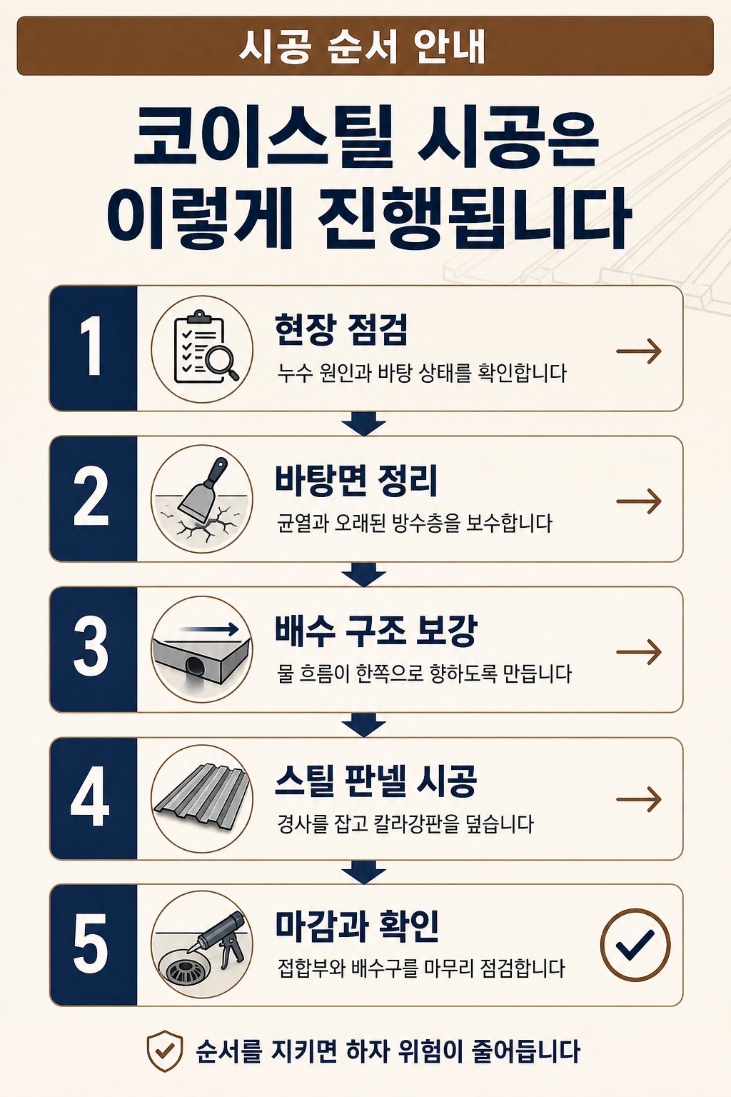남해옥상방수 코이스틸 7