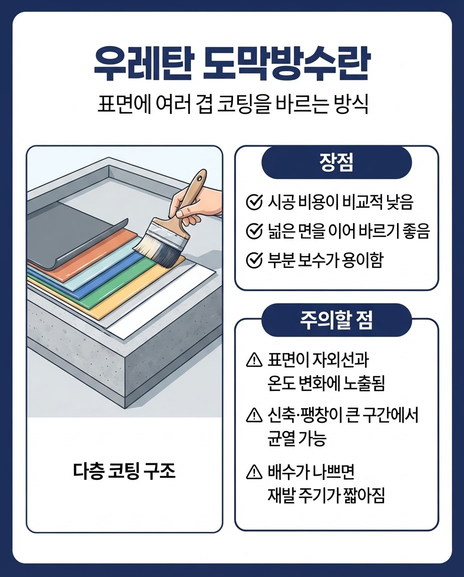 부여지붕방수 코이스틸 5