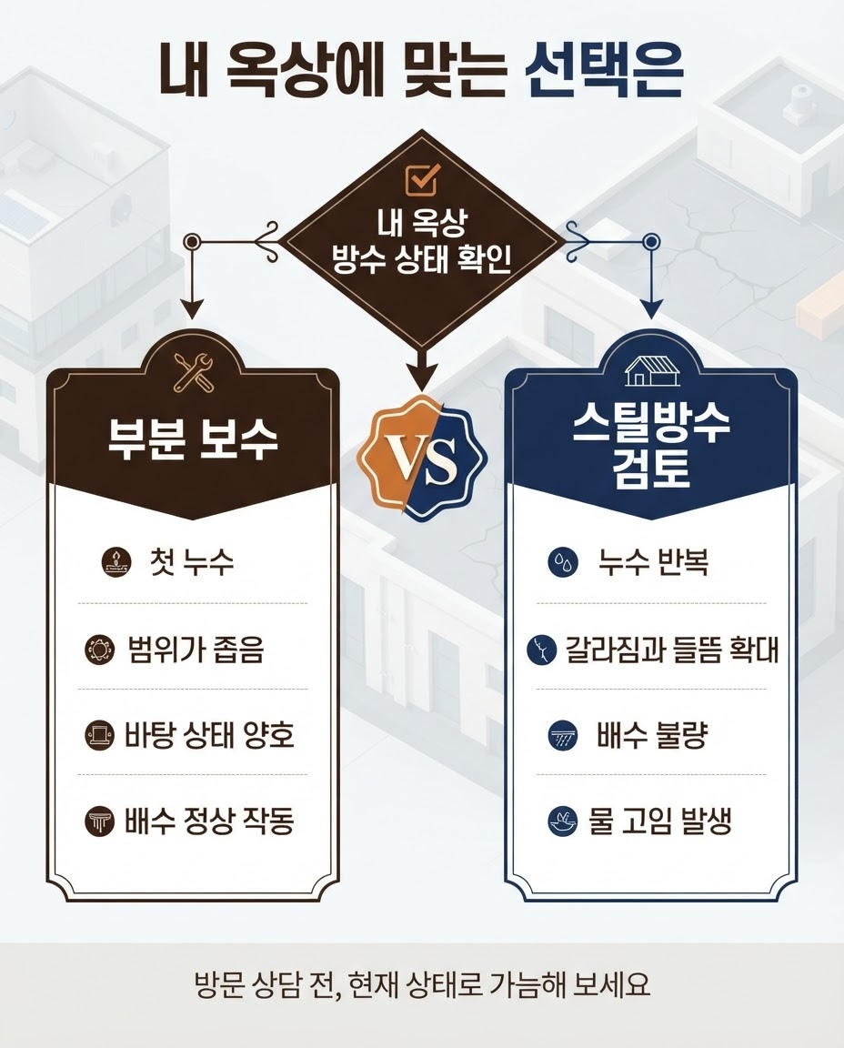 공주스틸방수 코이스틸 6