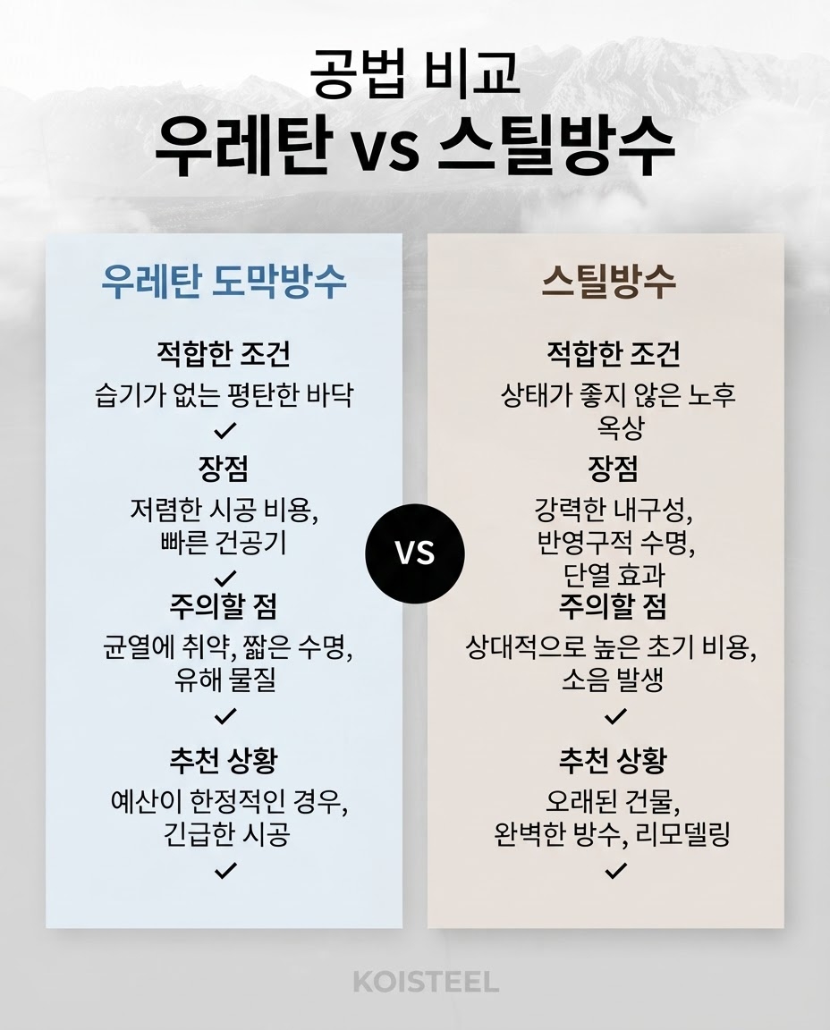 부여지붕방수 코이스틸 7