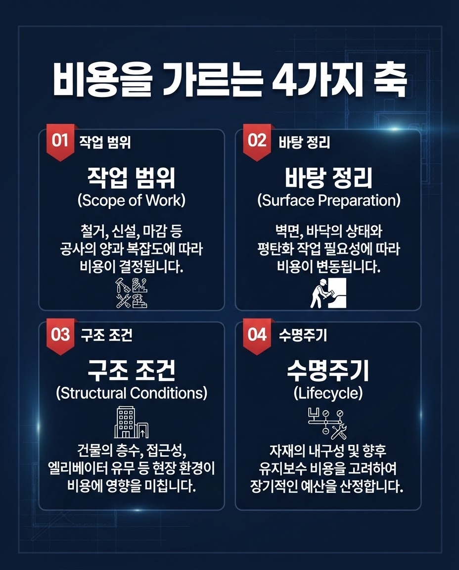 마산방수공사 코이스틸 9