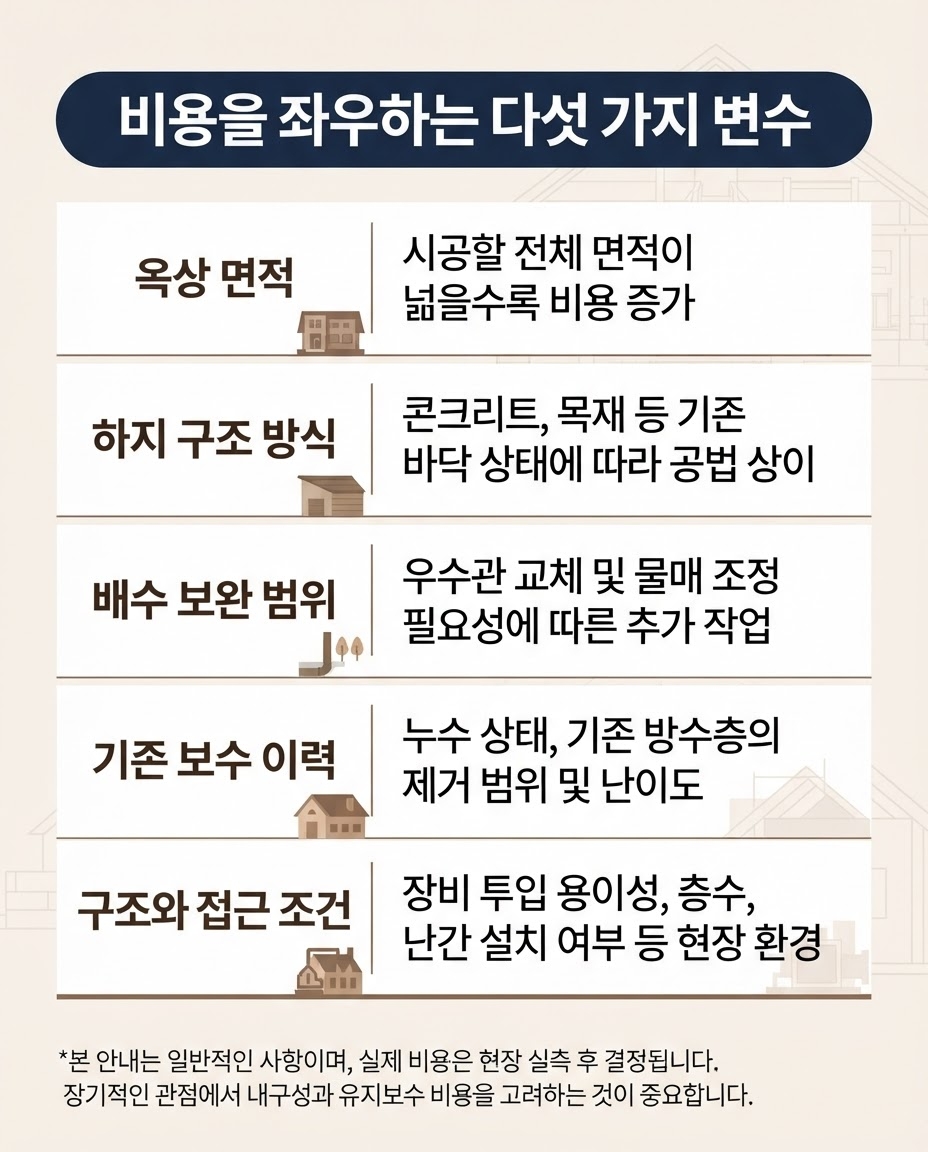 안성스틸방수 코이스틸 9