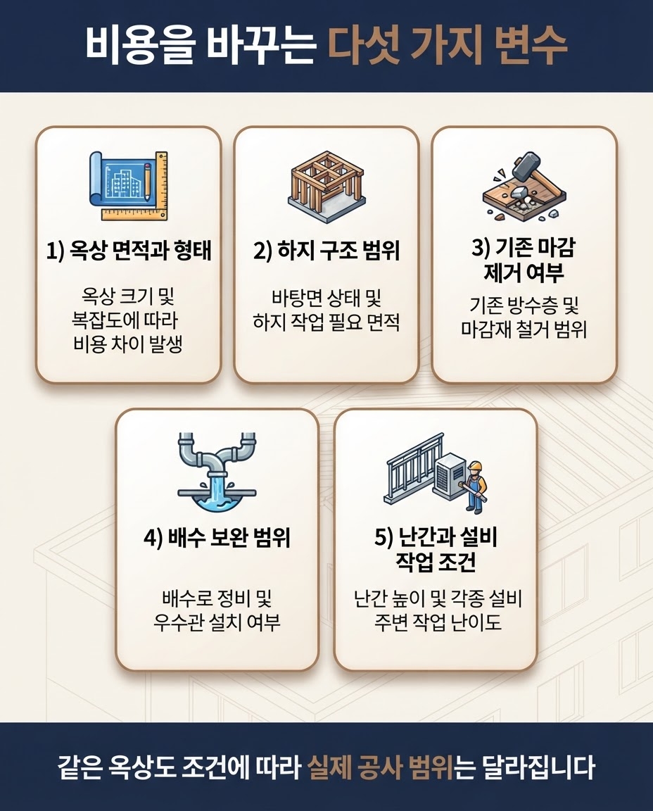 공주스틸방수 코이스틸 9